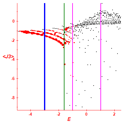 Peres lattice <J3>